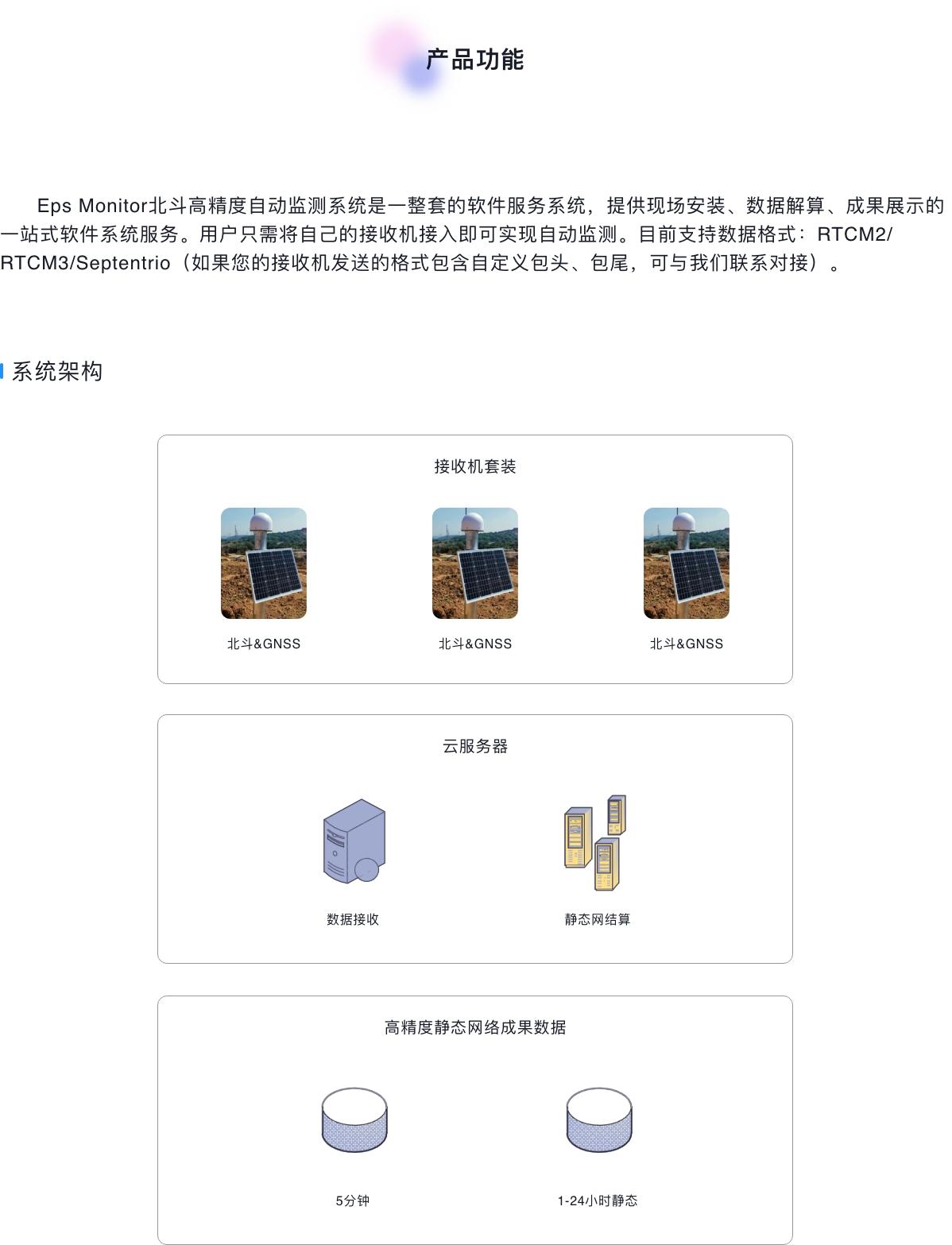 山维云-GIS产品及应用服务